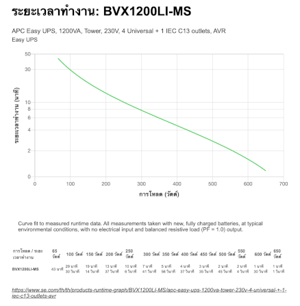 เครื่องสำรองไฟฟ้า APC 1200VA 250 วัตต์ รุ่น BVX1200LI-MS EASY UPS 5 ช่อง ป้องกัน ไฟตก ไฟเกิน_9